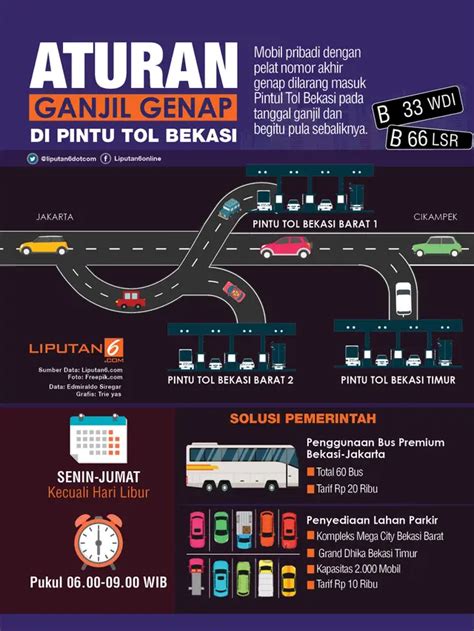 odd genap atau ganjil|Begini Aturan Ganjil Genap di Pintu Tol Bekasi Timur dan Barat .